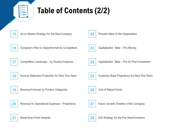 Pitch Deck To Collect Funding From Initial Financing Table Of Contents Categories Sample PDF Pitch Deck To Collect Funding From Initial Financing Table Of Contents Categories Sample PDF