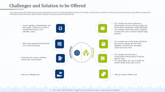 Pitch Deck To Draw External Capital From Commercial Banking Institution Challenges And Solution To Be Offered Structure PDF Pitch Deck To Draw External Capital From Commercial Banking Institution Challenges And Solution To Be Offered Structure PDF