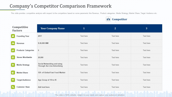 Pitch Deck To Draw External Capital From Commercial Banking Institution Companys Competitor Comparison Framework Introduction PDF Pitch Deck To Draw External Capital From Commercial Banking Institution Companys Competitor Comparison Framework Introduction PDF