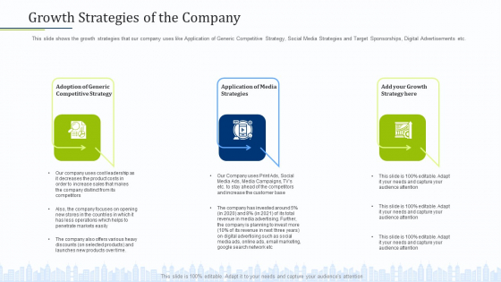 Pitch Deck To Draw External Capital From Commercial Banking Institution Growth Strategies Of The Company Themes PDF Pitch Deck To Draw External Capital From Commercial Banking Institution Growth Strategies Of The Company Themes PDF