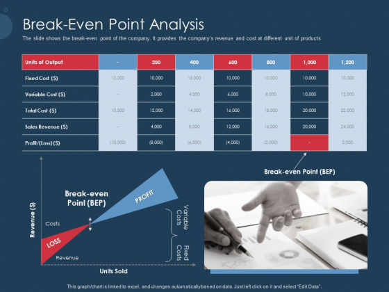 Pitch Deck To Gather Funding From Initial Capital Break Even Point Analysis Microsoft PDF Pitch Deck To Gather Funding From Initial Capital Break Even Point Analysis Microsoft PDF
