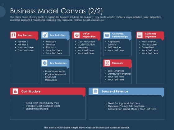 Pitch Deck To Gather Funding From Initial Capital Business Model Canvas Brochure PDF Pitch Deck To Gather Funding From Initial Capital Business Model Canvas Brochure PDF