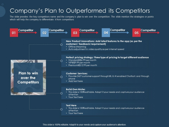Pitch Deck To Gather Funding From Initial Capital Companys Plan To Outperformed Its Competitors Formats PDF Pitch Deck To Gather Funding From Initial Capital Companys Plan To Outperformed Its Competitors Formats PDF