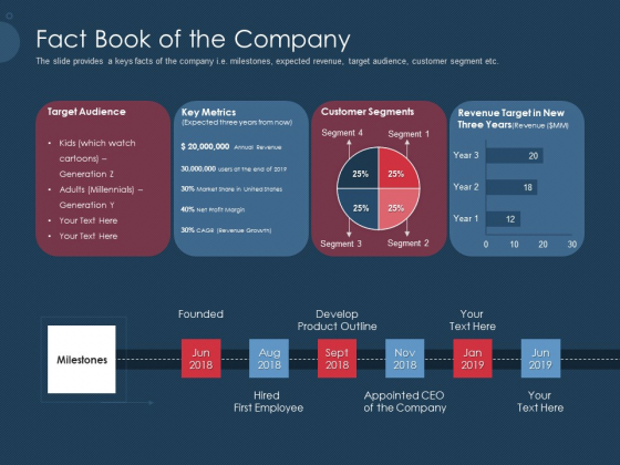 Pitch Deck To Gather Funding From Initial Capital Fact Book Of The Company Slides PDF Pitch Deck To Gather Funding From Initial Capital Fact Book Of The Company Slides PDF