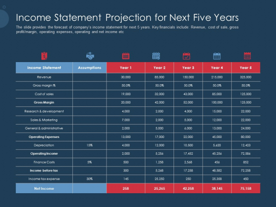 Pitch Deck To Gather Funding From Initial Capital Income Statement Projection For Next Five Years Infographics PDF Pitch Deck To Gather Funding From Initial Capital Income Statement Projection For Next Five Years Infographics PDF