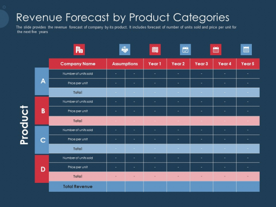 Pitch Deck To Gather Funding From Initial Capital Revenue Forecast By Product Categories Summary PDF