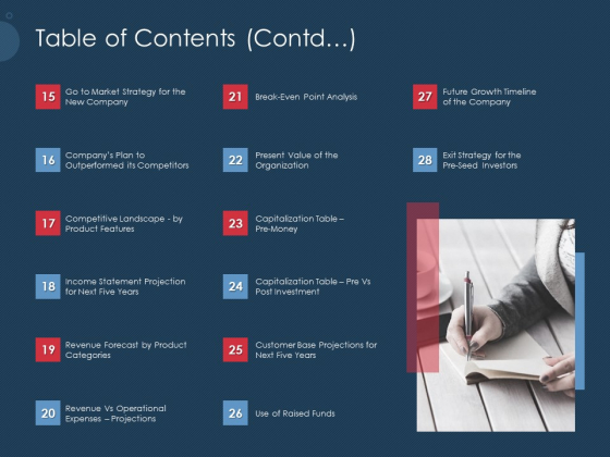 Pitch Deck To Gather Funding From Initial Capital Table Of Contents Contd Professional PDF Pitch Deck To Gather Funding From Initial Capital Table Of Contents Contd Professional PDF