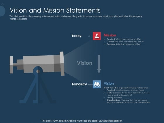 Pitch Deck To Gather Funding From Initial Capital Vision And Mission Statements Ideas PDF Pitch Deck To Gather Funding From Initial Capital Vision And Mission Statements Ideas PDF