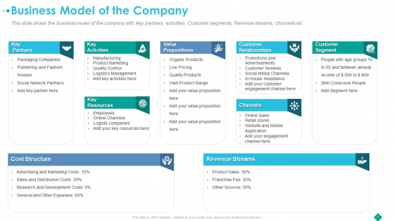 Pitch Deck To Procure Funds From Private Investor Business Model Of The Company Ideas PDF Pitch Deck To Procure Funds From Private Investor Business Model Of The Company Ideas PDF