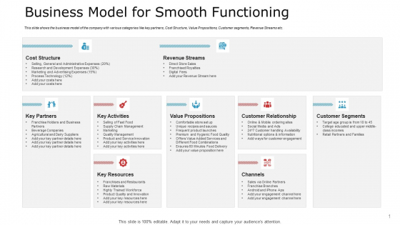 Pitch Deck To Raise Capital From Commercial Financial Institution Using Bonds Business Model For Smooth Functioning Designs PDF Pitch Deck To Raise Capital From Commercial Financial Institution Using Bonds Business Model For Smooth Functioning Designs PDF