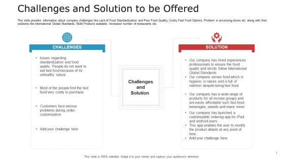 Pitch Deck To Raise Capital From Commercial Financial Institution Using Bonds Challenges And Solution To Be Offered Clipart PDF Pitch Deck To Raise Capital From Commercial Financial Institution Using Bonds Challenges And Solution To Be Offered Clipart PDF