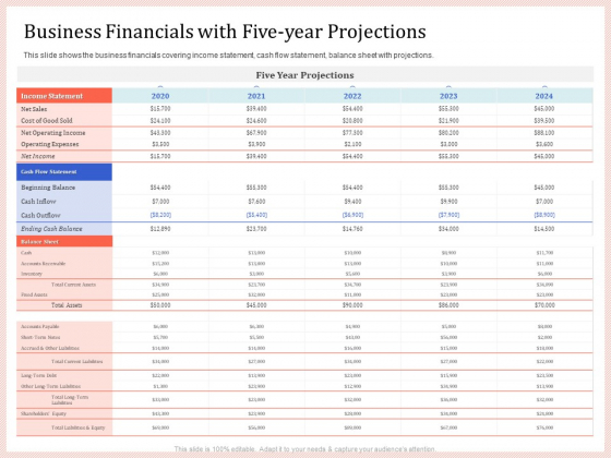 Pitch Deck To Raise Capital From Product Pooled Funding Business Financials With Five Year Projections Rules PDF Pitch Deck To Raise Capital From Product Pooled Funding Business Financials With Five Year Projections Rules PDF