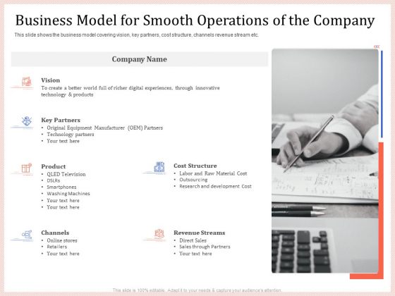 Pitch Deck To Raise Capital From Product Pooled Funding Business Model For Smooth Operations Of The Company Ideas PDF Pitch Deck To Raise Capital From Product Pooled Funding Business Model For Smooth Operations Of The Company Ideas PDF
