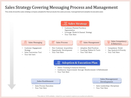 Pitch Deck To Raise Capital From Product Pooled Funding Sales Strategy Covering Messaging Process And Management Themes PDF Pitch Deck To Raise Capital From Product Pooled Funding Sales Strategy Covering Messaging Process And Management Themes PDF