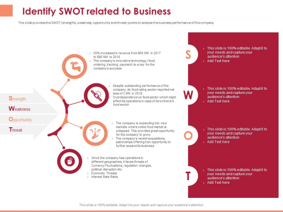 Pitch Deck To Raise Funding From Equity Crowdfunding Identify Swot Related To Business Ppt Gallery Graphic Tips PDF Pitch Deck To Raise Funding From Equity Crowdfunding Identify Swot Related To Business Ppt Gallery Graphic Tips PDF