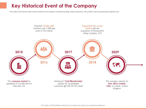 Pitch Deck To Raise Funding From Equity Crowdfunding Key Historical Event Of The Company Ppt Model Deck PDF Pitch Deck To Raise Funding From Equity Crowdfunding Key Historical Event Of The Company Ppt Model Deck PDF