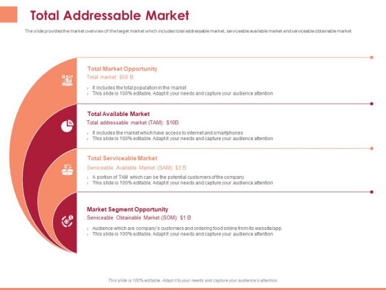 Pitch Deck To Raise Funding From Equity Crowdfunding Total Addressable Market Ppt Model Good PDF
