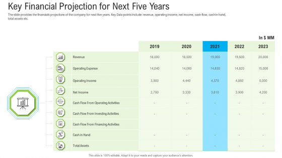 Pitch Deck To Raise Funding From Secondary Market Key Financial Projection For Next Five Years Designs PDF Pitch Deck To Raise Funding From Secondary Market Key Financial Projection For Next Five Years Designs PDF