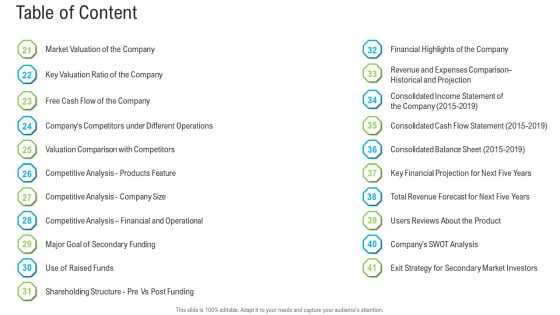 Pitch Deck To Raise Funding From Secondary Market Table Of Content Financial Ppt Pictures Example Introduction PDF Pitch Deck To Raise Funding From Secondary Market Table Of Content Financial Ppt Pictures Example Introduction PDF