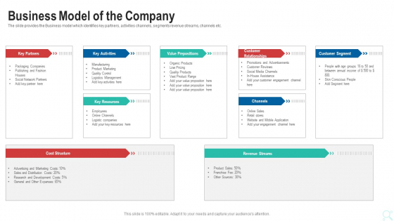 Pitch Deck To Raise New Venture Financing From Seed Investors Business Model Of The Company Demonstration PDF Pitch Deck To Raise New Venture Financing From Seed Investors Business Model Of The Company Demonstration PDF