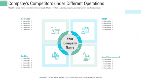 Pitch Presentation Raise Money Spot Market Companys Competitors Under Different Operations Themes PDF Pitch Presentation Raise Money Spot Market Companys Competitors Under Different Operations Themes PDF