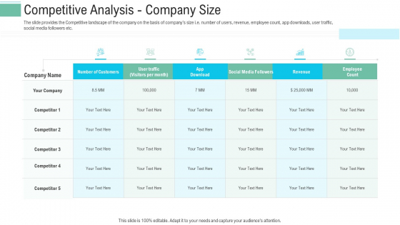 Pitch Presentation Raise Money Spot Market Competitive Analysis Company Size Sample PDF Pitch Presentation Raise Money Spot Market Competitive Analysis Company Size Sample PDF