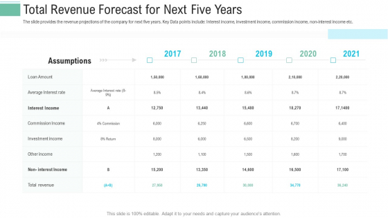Pitch Presentation Raise Money Spot Market Total Revenue Forecast For Next Five Years Infographics PDF