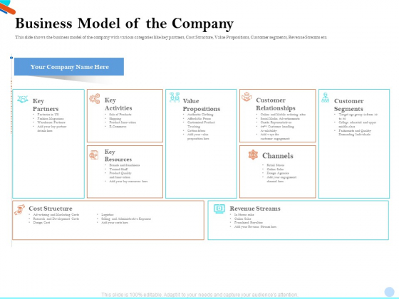 Pitch Presentation Raising Series C Funds Investment Company Business Model Of The Company Diagrams PDF Pitch Presentation Raising Series C Funds Investment Company Business Model Of The Company Diagrams PDF