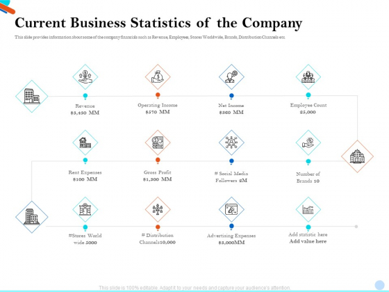 Pitch Presentation Raising Series C Funds Investment Company Current Business Statistics Of The Company Microsoft PDF Pitch Presentation Raising Series C Funds Investment Company Current Business Statistics Of The Company Microsoft PDF