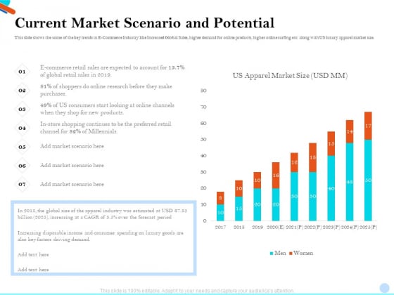 Pitch Presentation Raising Series C Funds Investment Company Current Market Scenario And Potential Mockup PDF Pitch Presentation Raising Series C Funds Investment Company Current Market Scenario And Potential Mockup PDF