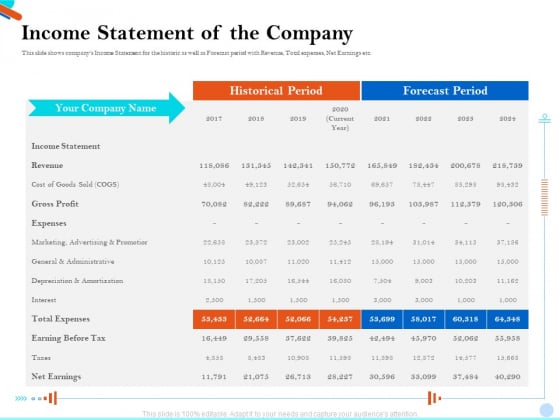 Pitch Presentation Raising Series C Funds Investment Company Income Statement Of The Company Portrait PDF Pitch Presentation Raising Series C Funds Investment Company Income Statement Of The Company Portrait PDF