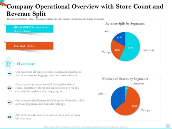 Pitch Presentation Raising Series C Funds Investment Company Operational Overview With Store Count And Revenue Split Summary PDF Pitch Presentation Raising Series C Funds Investment Company Operational Overview With Store Count And Revenue Split Summary PDF