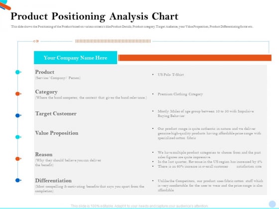 Pitch Presentation Raising Series C Funds Investment Company Product Positioning Analysis Chart Topics PDF
