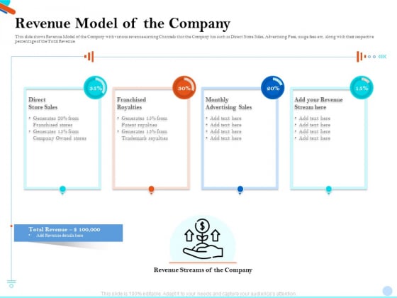 Pitch Presentation Raising Series C Funds Investment Company Revenue Model Of The Company Portrait PDF Pitch Presentation Raising Series C Funds Investment Company Revenue Model Of The Company Portrait PDF