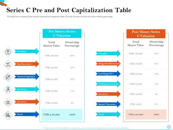 Pitch Presentation Raising Series C Funds Investment Company Series C Pre And Post Capitalization Table Brochure PDF Pitch Presentation Raising Series C Funds Investment Company Series C Pre And Post Capitalization Table Brochure PDF