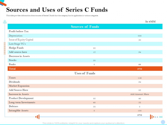 Pitch Presentation Raising Series C Funds Investment Company Sources And Uses Of Series C Funds Template PDF Pitch Presentation Raising Series C Funds Investment Company Sources And Uses Of Series C Funds Template PDF