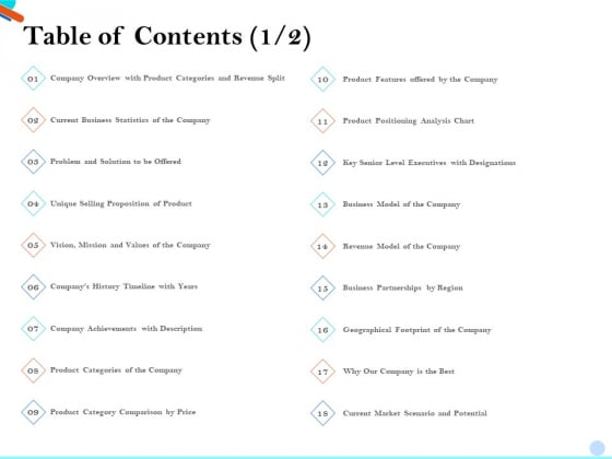 Pitch Presentation Raising Series C Funds Investment Company Table Of Contents Analysis Diagrams PDF Pitch Presentation Raising Series C Funds Investment Company Table Of Contents Analysis Diagrams PDF