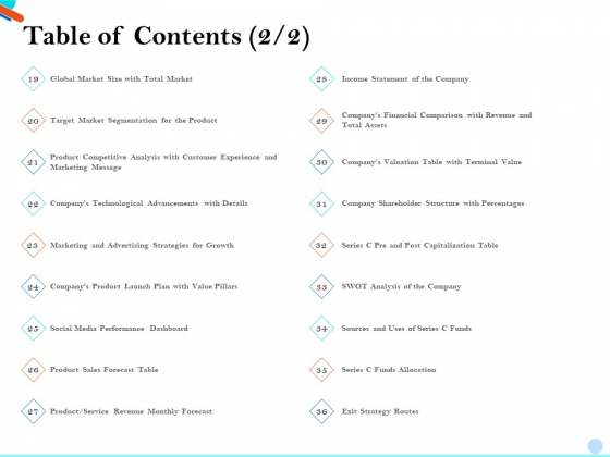 Pitch Presentation Raising Series C Funds Investment Company Table Of Contents Value Introduction PDF Pitch Presentation Raising Series C Funds Investment Company Table Of Contents Value Introduction PDF