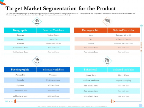 Pitch Presentation Raising Series C Funds Investment Company Target Market Segmentation For The Product Demonstration PDF Pitch Presentation Raising Series C Funds Investment Company Target Market Segmentation For The Product Demonstration PDF