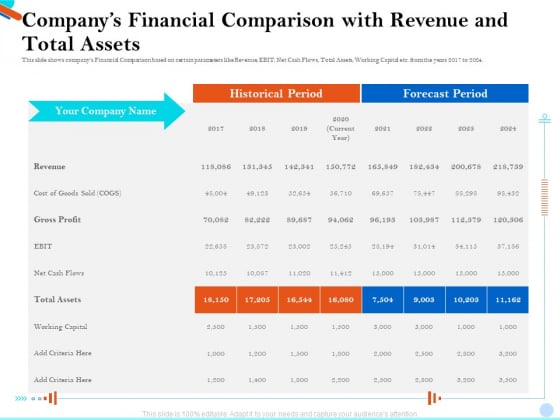 Pitch Presentation Raising Series C Funds Investment Companys Financial Comparison With Revenue And Total Assets Ideas PDF Pitch Presentation Raising Series C Funds Investment Companys Financial Comparison With Revenue And Total Assets Ideas PDF