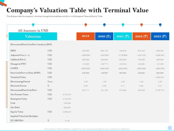 Pitch Presentation Raising Series C Funds Investment Companys Valuation Table With Terminal Value Inspiration PDF Pitch Presentation Raising Series C Funds Investment Companys Valuation Table With Terminal Value Inspiration PDF