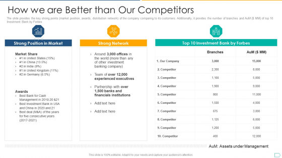 Pitchbook For IPO Deal How We Are Better Than Our Competitors Rules PDF