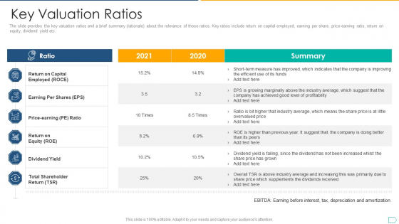 Pitchbook For IPO Deal Key Valuation Ratios Ideas PDF
