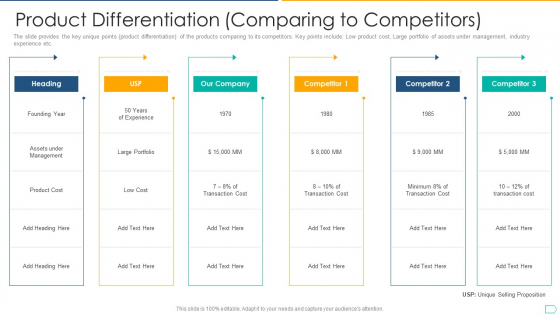 Pitchbook For IPO Deal Product Differentiation Comparing To Competitors Introduction PDF