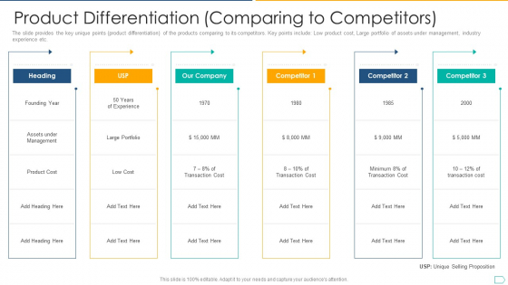 Pitchbook For IPO Deal Product Differentiation Comparing To Competitors Introduction PDF Pitchbook For IPO Deal Product Differentiation Comparing To Competitors Introduction PDF