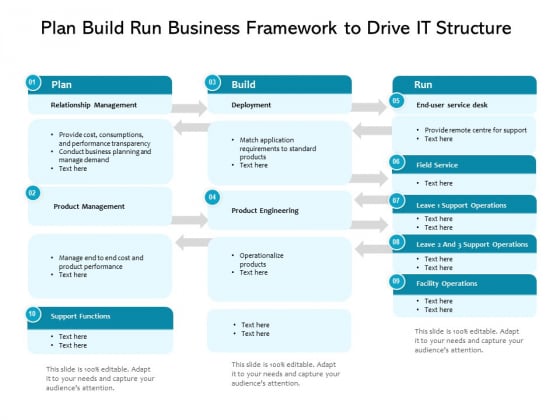 Plan Build Run Business Framework To Drive It Structure Ppt PowerPoint Presentation Graphics PDF Plan Build Run Business Framework To Drive It Structure Ppt PowerPoint Presentation Graphics PDF