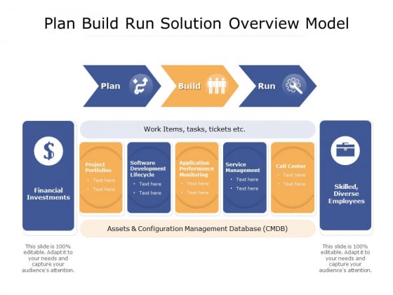 Plan Build Run Solution Overview Model Ppt PowerPoint Presentation Model Slideshow PDF Plan Build Run Solution Overview Model Ppt PowerPoint Presentation Model Slideshow PDF