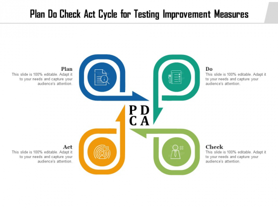 Plan Do Check Act Cycle For Testing Improvement Measures Ppt PowerPoint Presentation Topics PDF Plan Do Check Act Cycle For Testing Improvement Measures Ppt PowerPoint Presentation Topics PDF