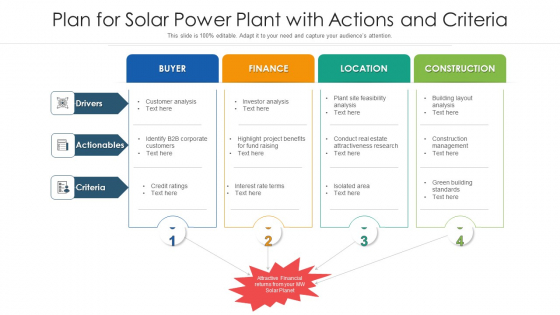 Plan For Solar Power Plant With Actions And Criteria Ppt Outline Deck PDF Plan For Solar Power Plant With Actions And Criteria Ppt Outline Deck PDF