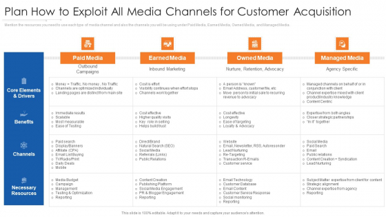 Plan How To Exploit All Media Channels For Customer Acquisition Information PDF Plan How To Exploit All Media Channels For Customer Acquisition Information PDF
